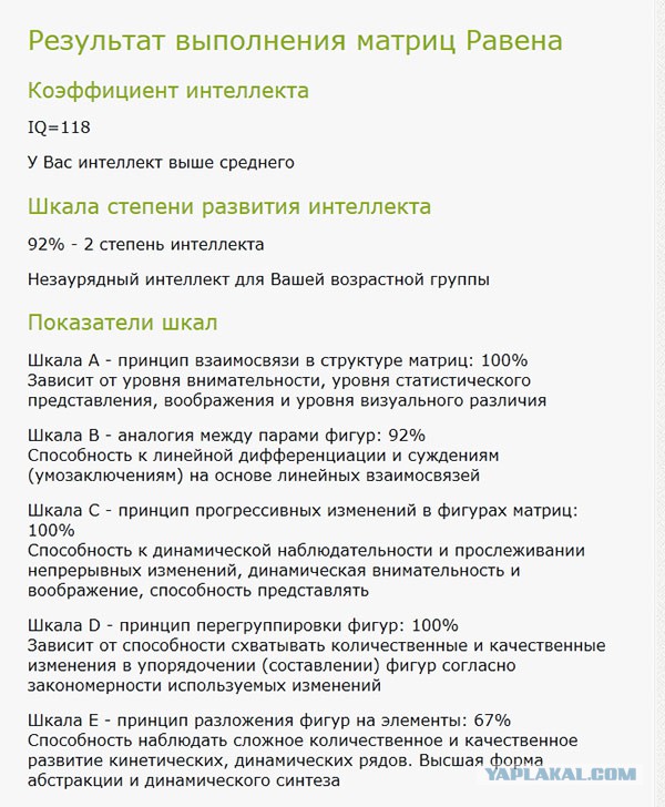 Тест Равена