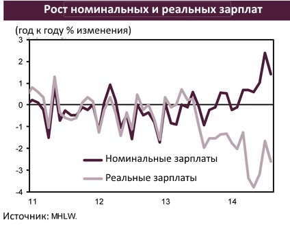 Продуктовая истерия
