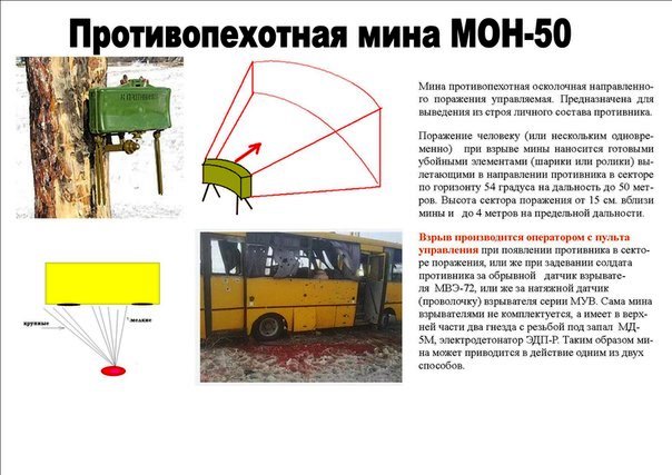 Видео растреляного автобуса под Волновахой