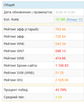 Wargaming 23