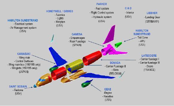 Производство самолетов Sukhoi Superjet 100