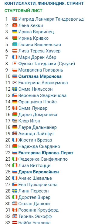 Биатлон. Сезон 2017/2018. Часть 8. Контиолахти ( Финляндия)+Холменколлен  (Норвегия)+ Тюмень(Россия)