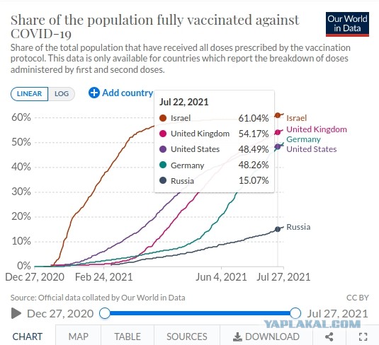 Продолжение истории Израиля и вакцины