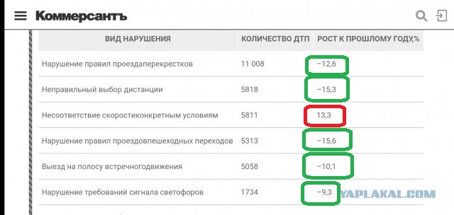 Предупреждение о камерах... всё?