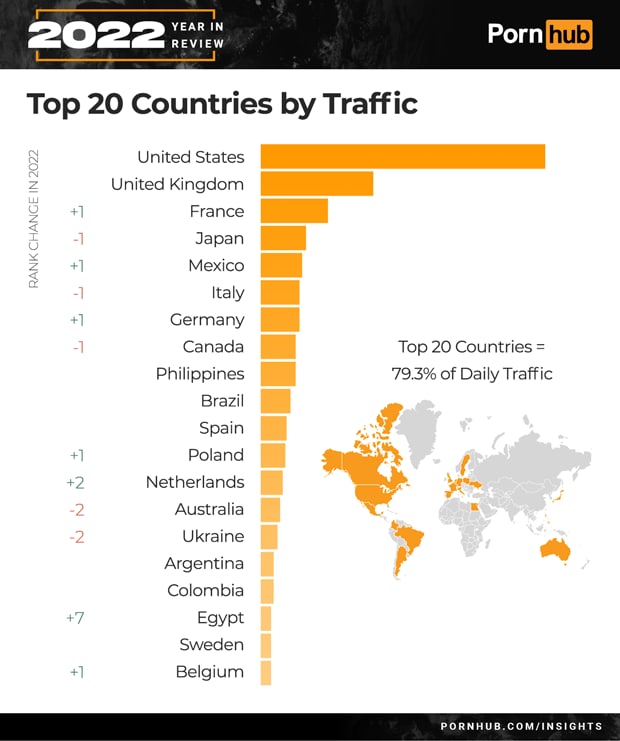 Pornhub опубликовал итоги 2022 года
