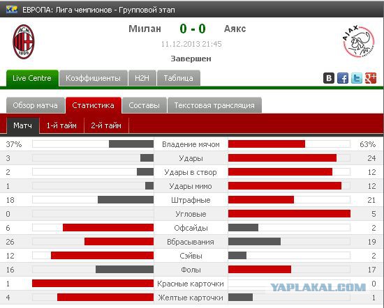 Champions League Сезон 2013/2014