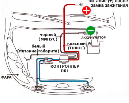 Рукожопим LED DRL