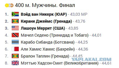 Олимпийские игры. Рио 2016