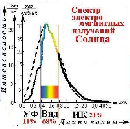 Немного о запланированном устаревании ламп