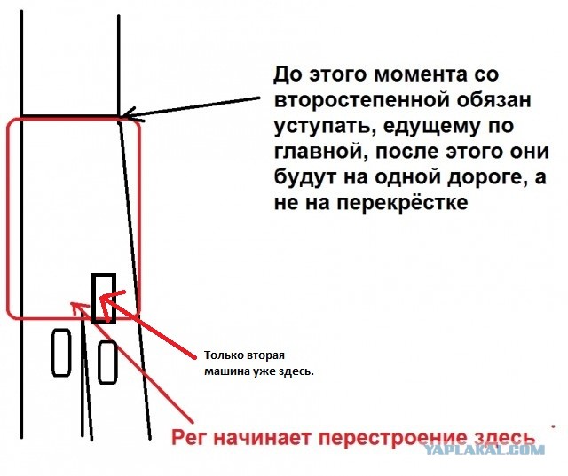 Новые правила: если подрезаешь с главной, то нужно уступить дорогу