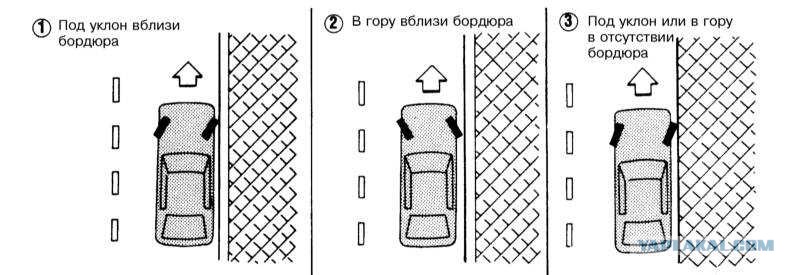 Парковка под 90 градусов задним ходом схема