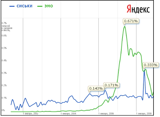 Романтики больше нет.