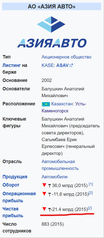 Двойная игра. За что генконсула России выслали из Казахстана?