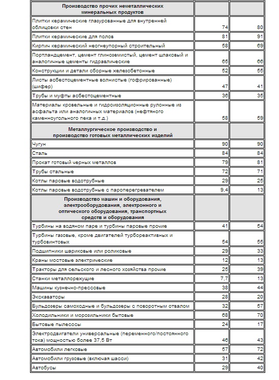 Центробанк поднял ключевую ставку до 17%