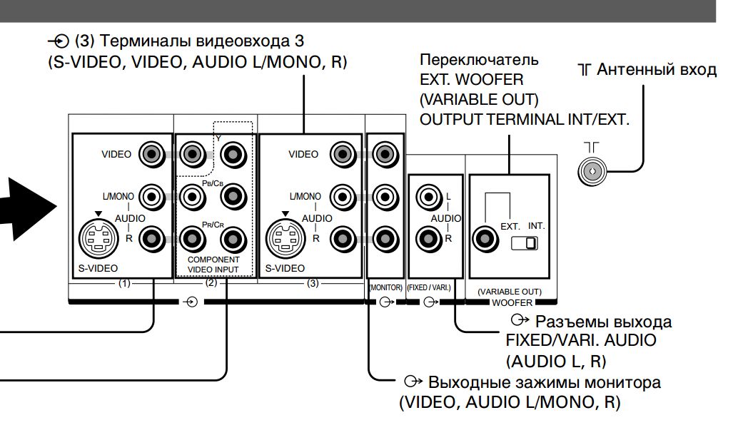 Line out разъем для чего. Типы видеовходов. 02.01 пассивный или активный?. woofer out что это. ext вход.