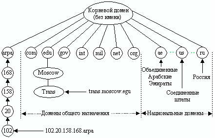 Совет Федерации принял закон об автономном рунете. Он должен вступить в силу 1 ноября