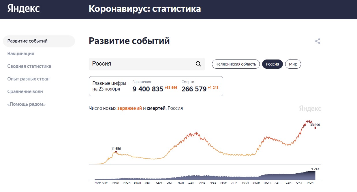 Сегодняшняя статистика по россии. Антипрививочники статистика. Статистика антивакцинаторов.