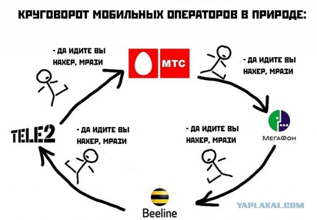 МТС, давай, досвиданья