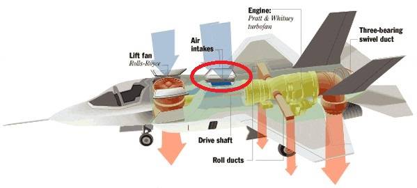 Интересная конструкция F-35