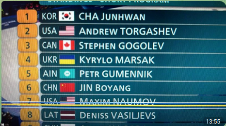 Чемпионат России по фигурному катанию в г. Усть-Олимпийске