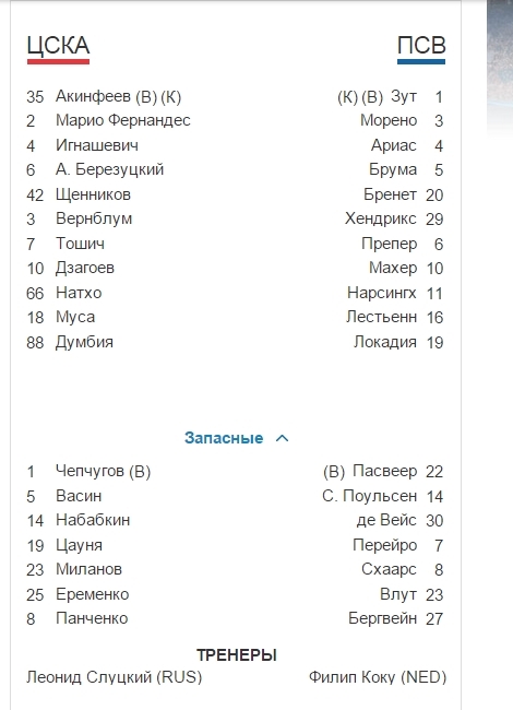 Champions League Сезон 2015/2016