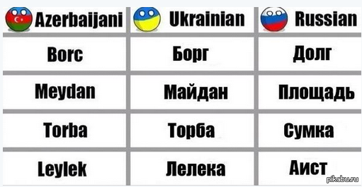 И снова о наших языках!
