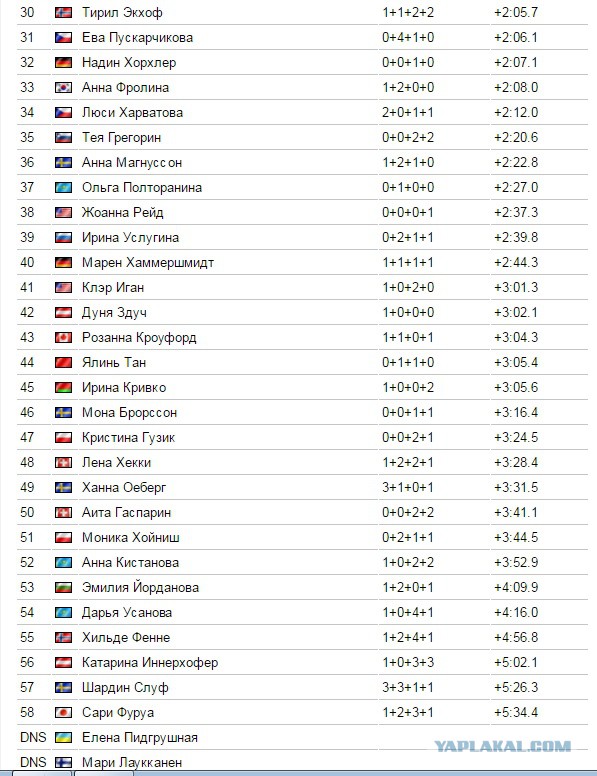Биатлон.Сезон 2016/2017. Часть 8. Чемпионат Мира 2017 г. Хохфильцен.
