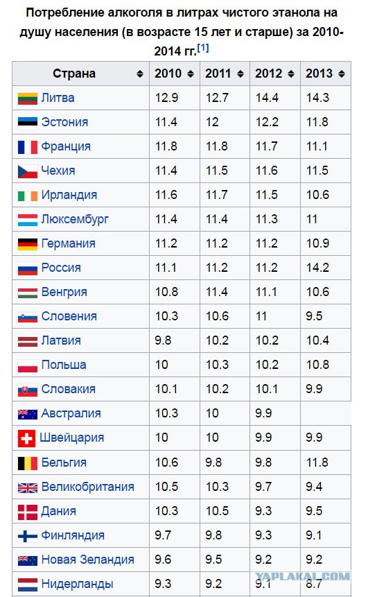 Впечатления москвича от поездки в «европейскую» Грузию