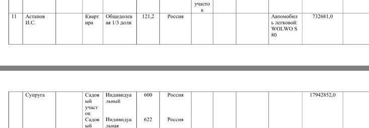 Расписание автобусов зарайск астапов. Расписание автобусов зарайск астапов