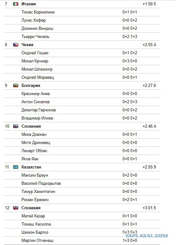 Биатлон. Сезон 2017/2018. Часть 6. Рупольдинг . Германия.