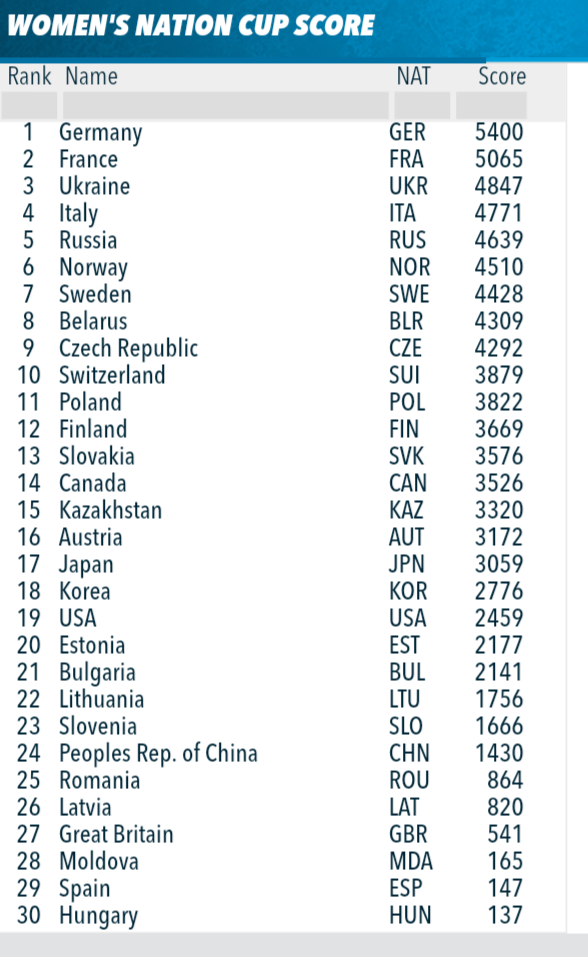 Биатлон. Сезон 2017/2018. Часть 8. Контиолахти ( Финляндия)+Холменколлен  (Норвегия)+ Тюмень(Россия)