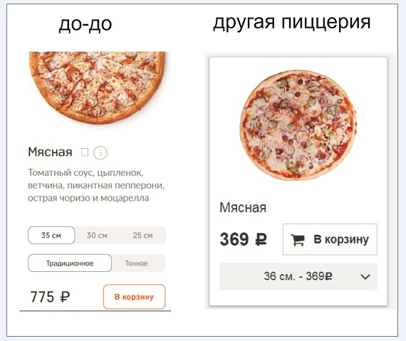 Технологическая карта додо пицца