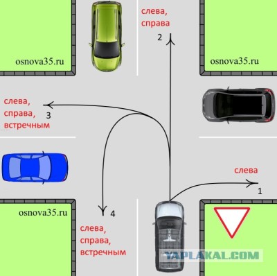Не уступил дорогу едущему по главной
