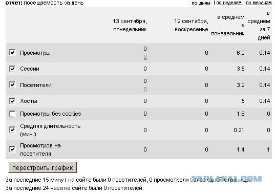 Хамство в Самаре. Автопробег сайта "смотра.ру"