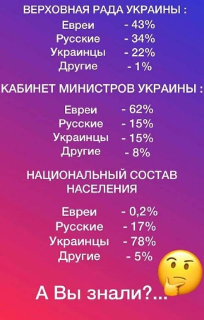 Почему голливудские актеры почти все евреи?