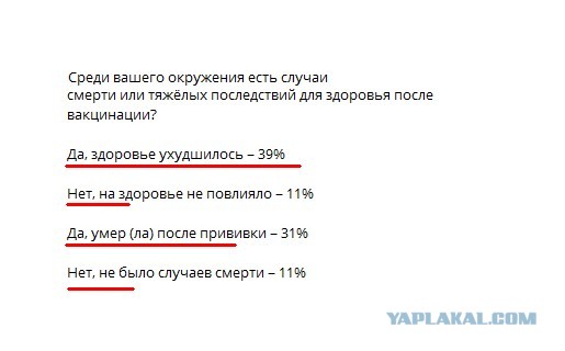 Зомби-апокалипсис 2022