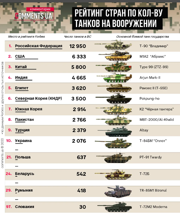 «Армата»: в 2022 не будет. Обязательно будет позже. Наверное