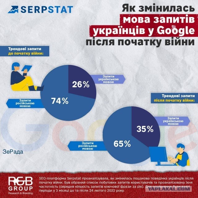 Сколько не вари, а в голове у многих русский язык родной!