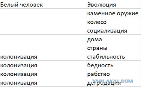 Эволюция без оскорбления⁠⁠