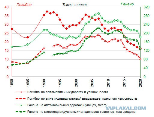 Статистика по обороту оружия в США с населением 330 млн человек