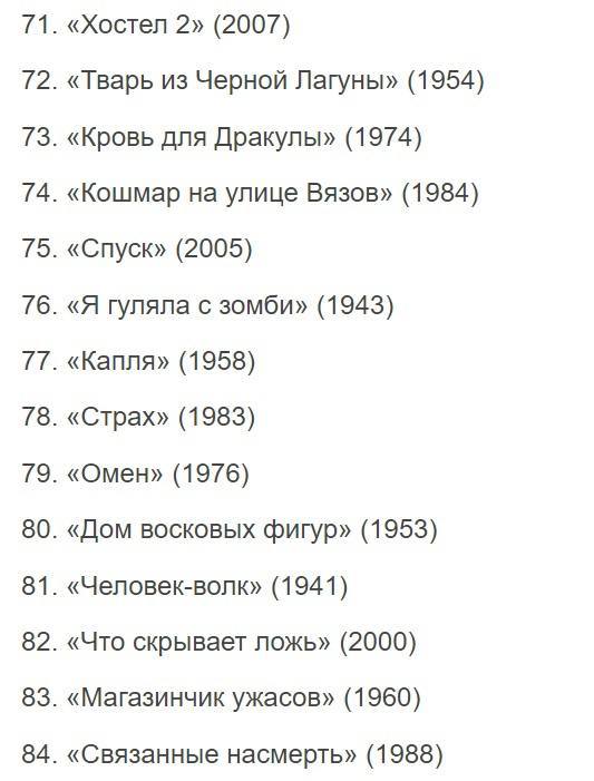 Издание Variety собрало топ-100 лучших хорроров всех времён