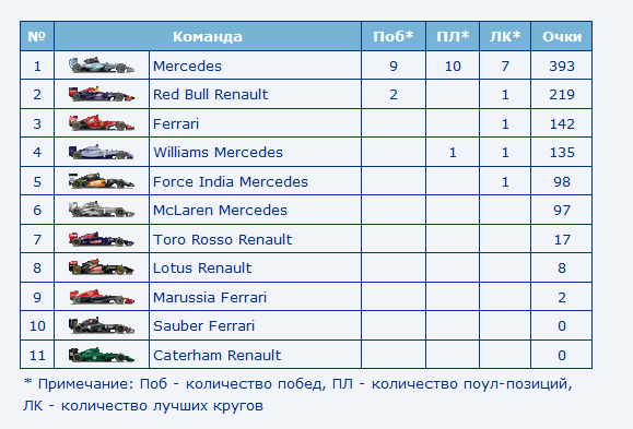 Формула-1 (сезон 2014)
