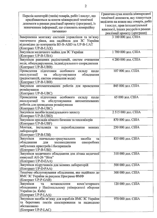 Зачистка аэропорта от войск украинских ВС