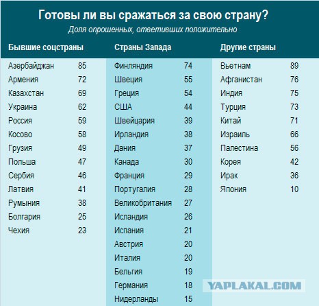 Советские пособники фашистов. До и после