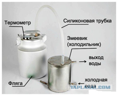 Можно ли нынешнюю водку назвать водкой?