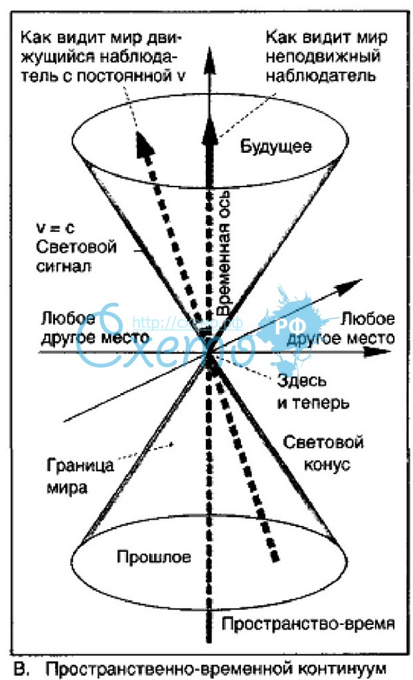 Премия за изобретение машины времени в СССР