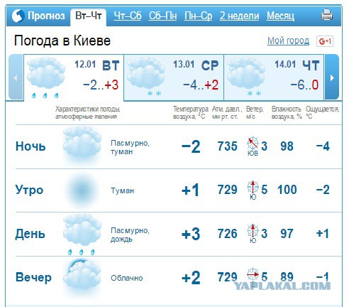 Украина Послезавтра