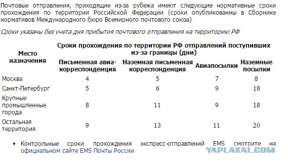 Почта России Рассчитать Стоимость За Границу