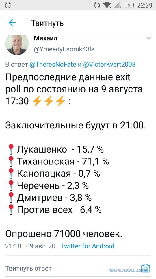 Экзитпол: Лукашенко набирает 79,7%