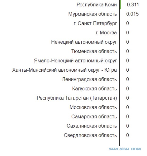 Ингушетия стала первым российским регионом-банкротом